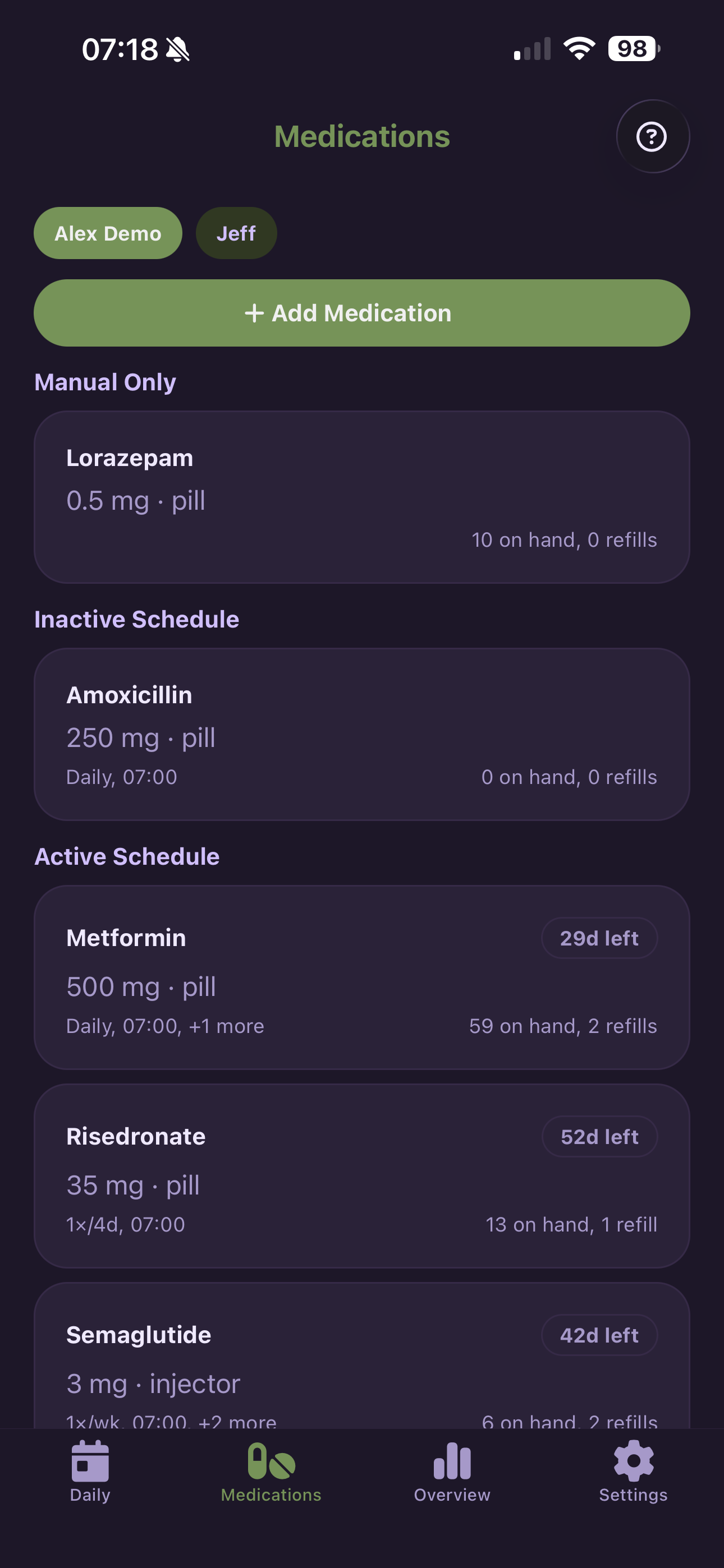 Medications list