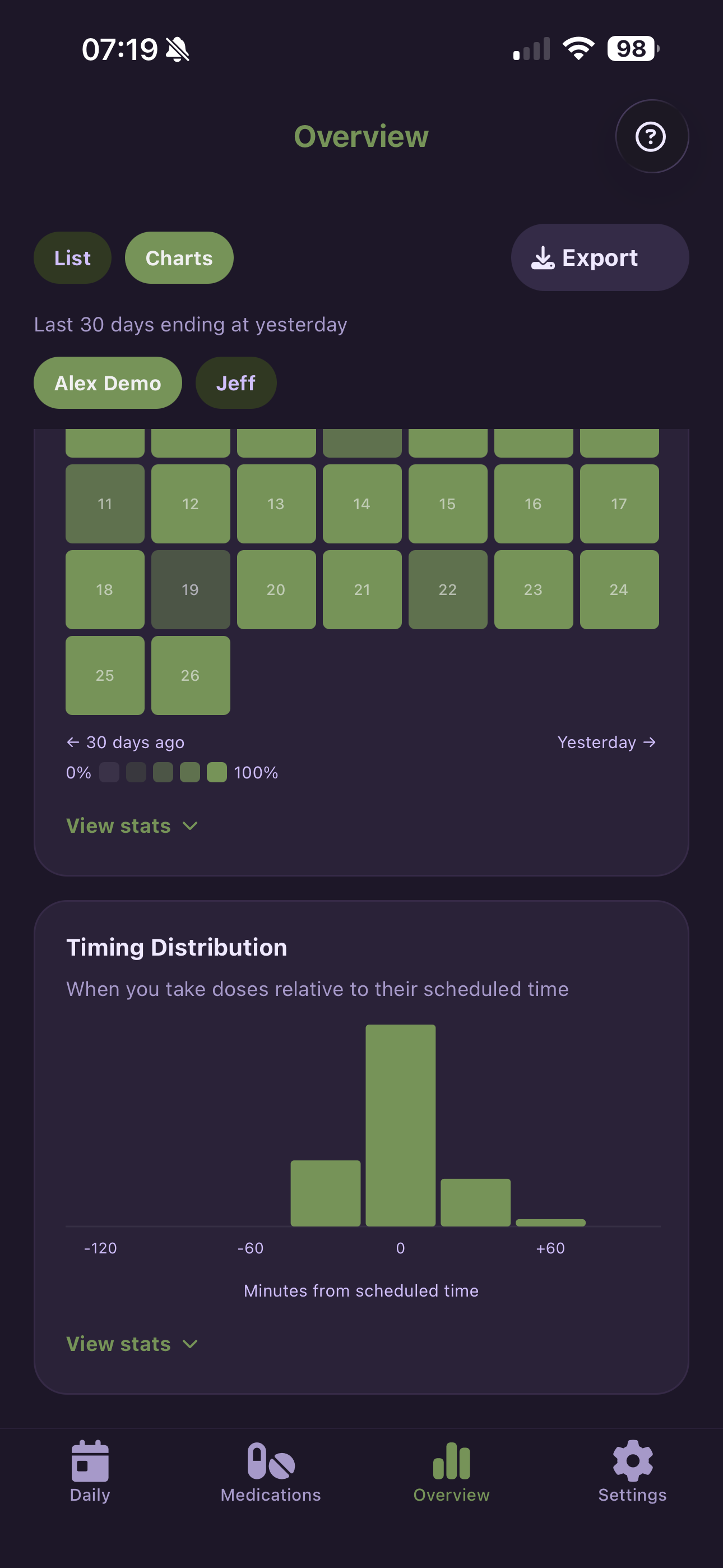 Timing charts