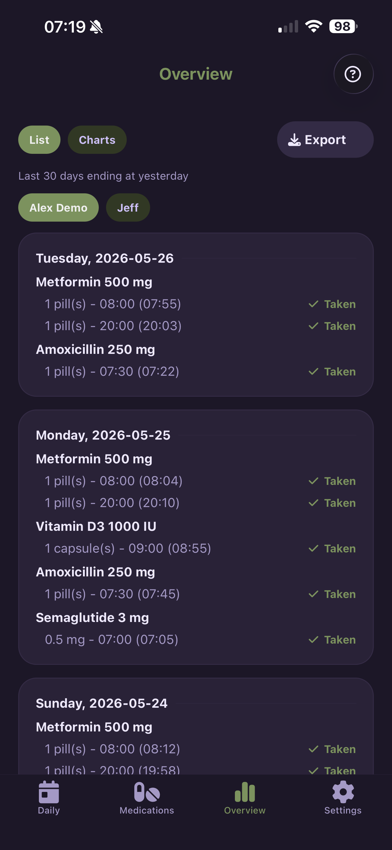 Overview list